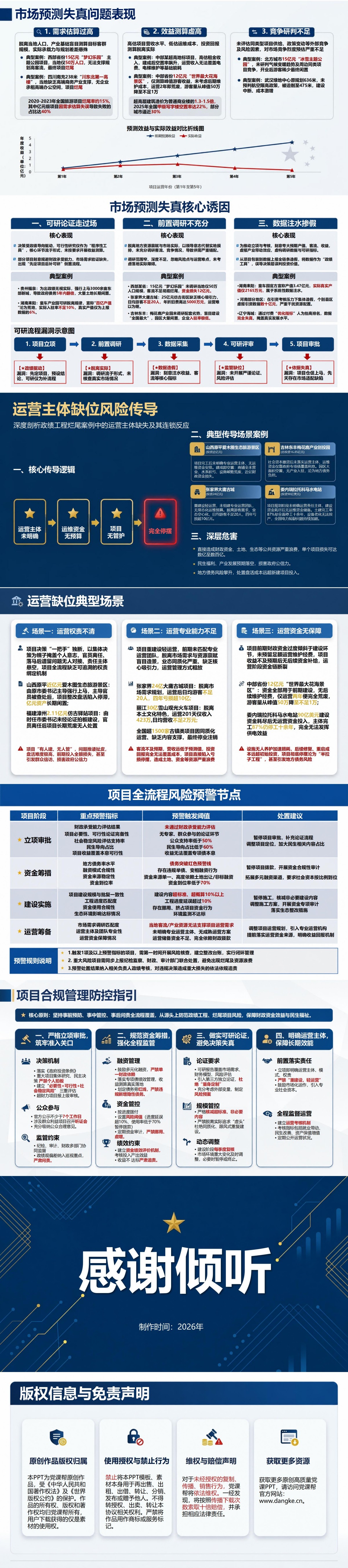 政绩工程烂尾案例PPT：资金断裂运营缺位如何造成项目停摆｜课件+讲稿内容预览2