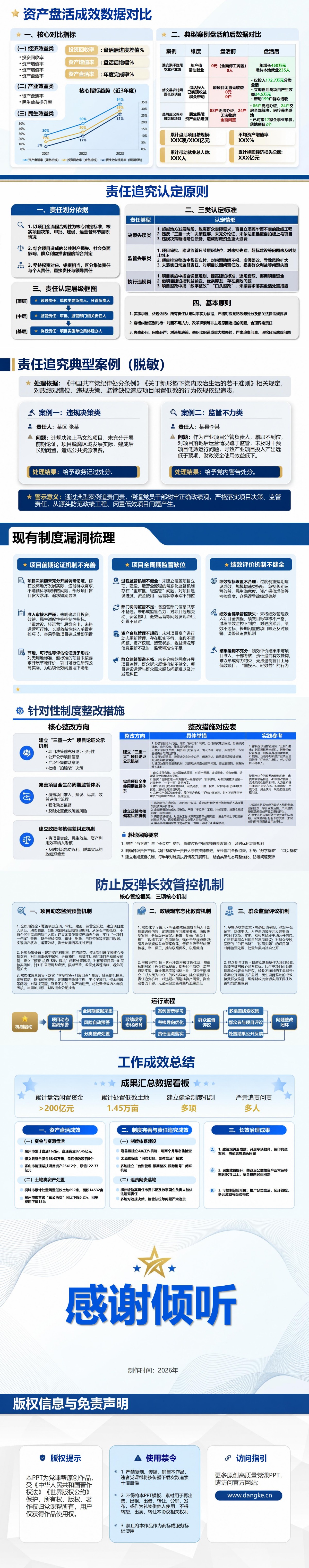 政绩工程整改案例PPT：闲置低效项目清理处置的完整闭环｜课件+讲稿内容预览2