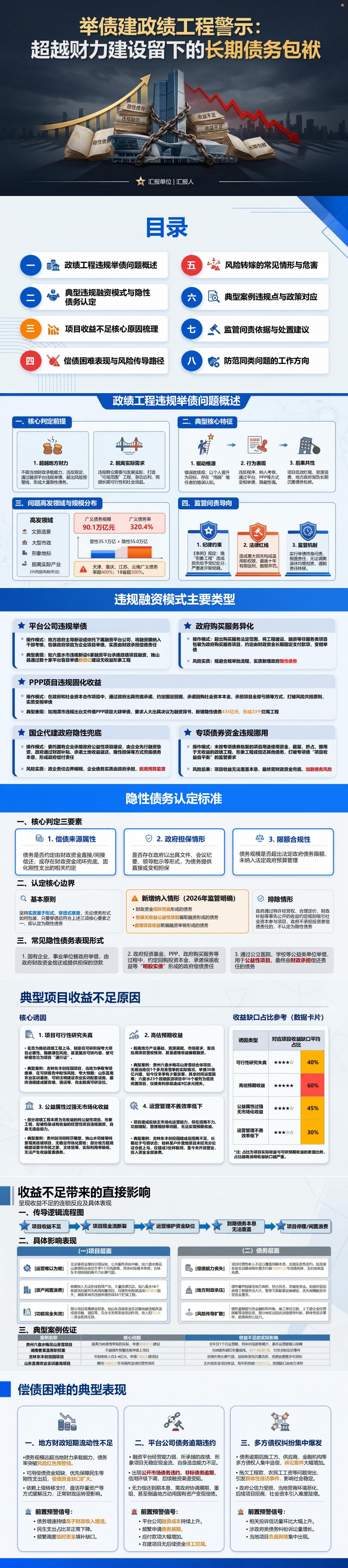 举债建政绩工程案例PPT：超越财力建设留下的长期债务包袱｜课件+讲稿封面图1