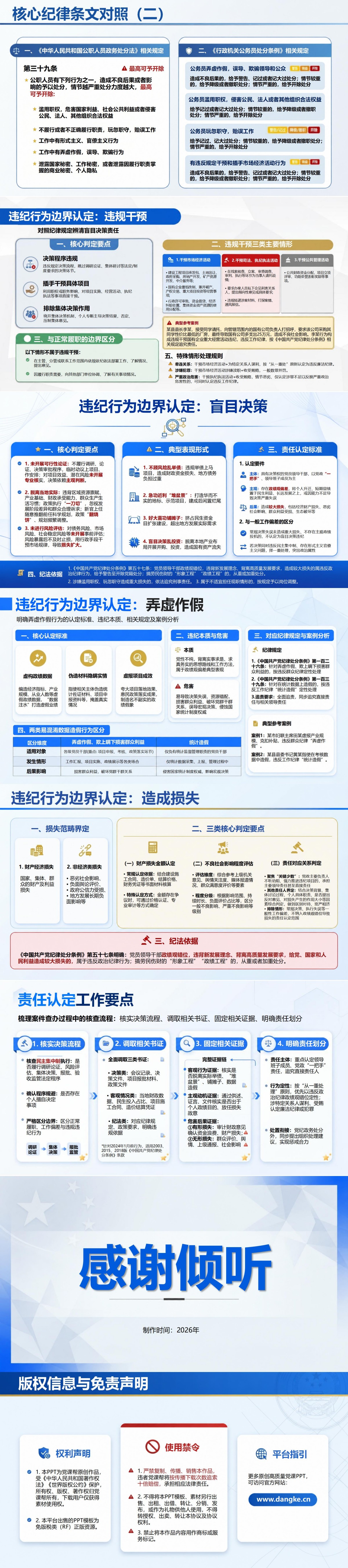 政绩工程违纪案例PPT：对照纪律规定辨清盲目决策责任｜课件+讲稿内容预览2