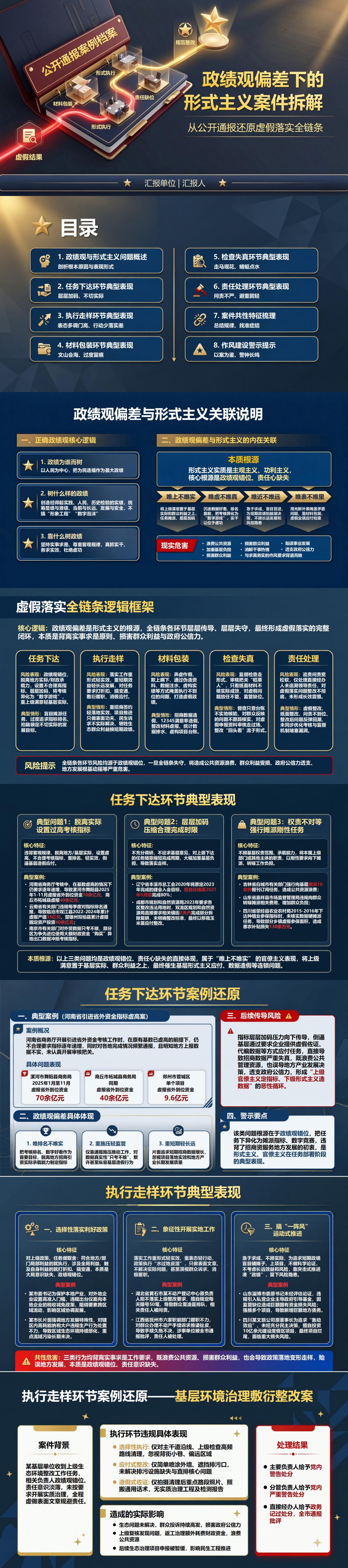 政绩观形式主义案件PPT：从公开通报还原虚假落实链条｜课件+讲稿封面图1