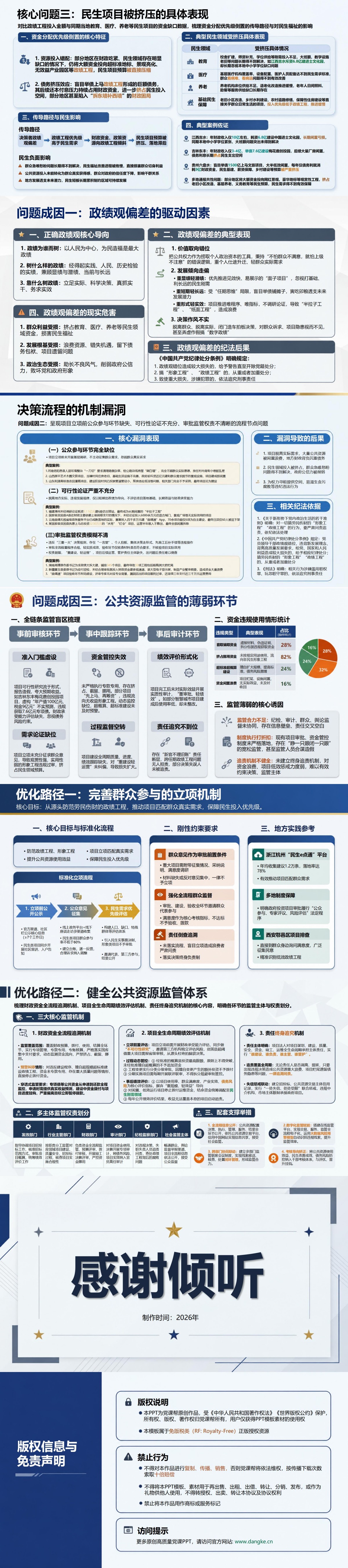 劳财伤民政绩工程案例PPT：群众不买账的项目为何仍被推动｜课件+讲稿内容预览2