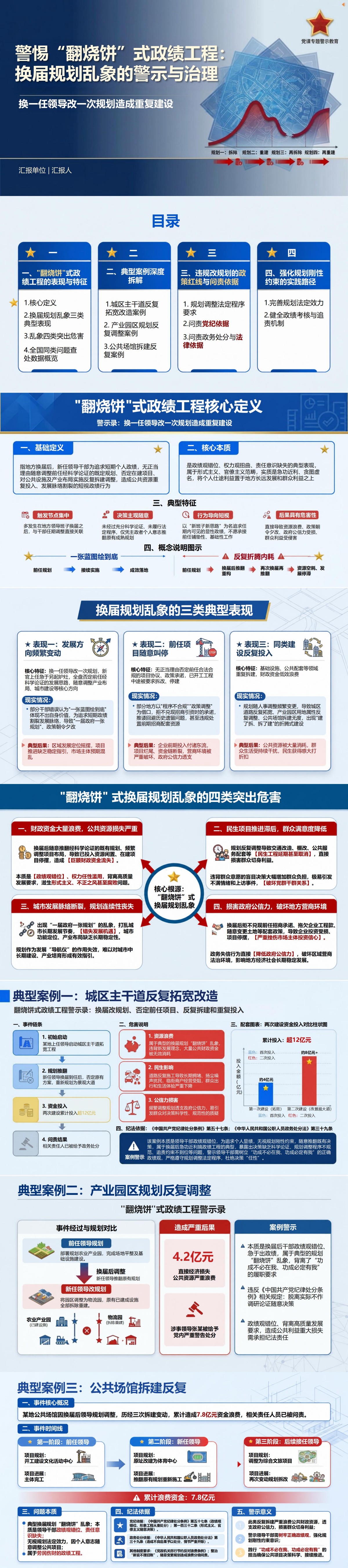 翻烧饼式政绩工程警示录PPT：换一任领导改一次规划造成重复建设｜课件+讲稿封面图1