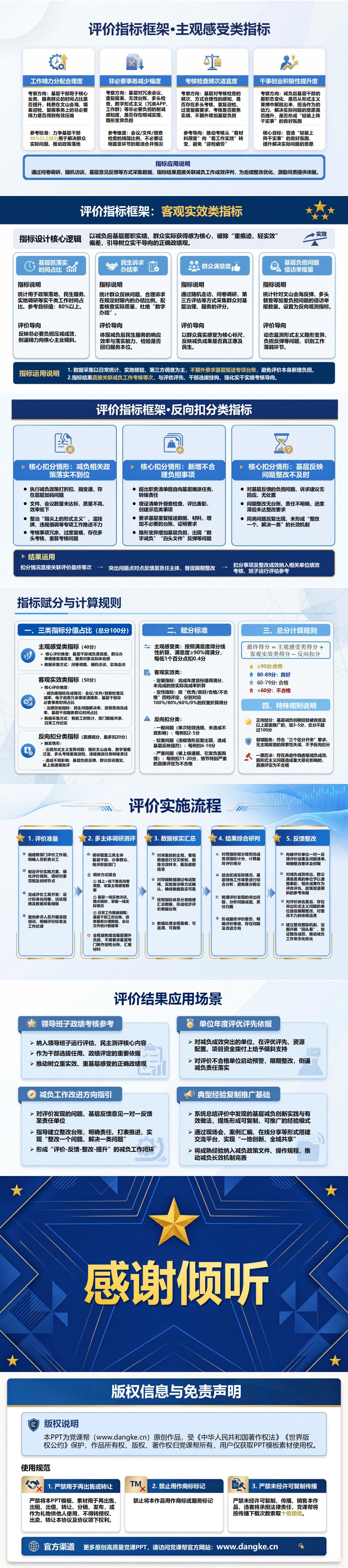 基层减负中的形式主义与政绩观PPT：用基层感受检验减负成效｜课件+讲稿内容预览2