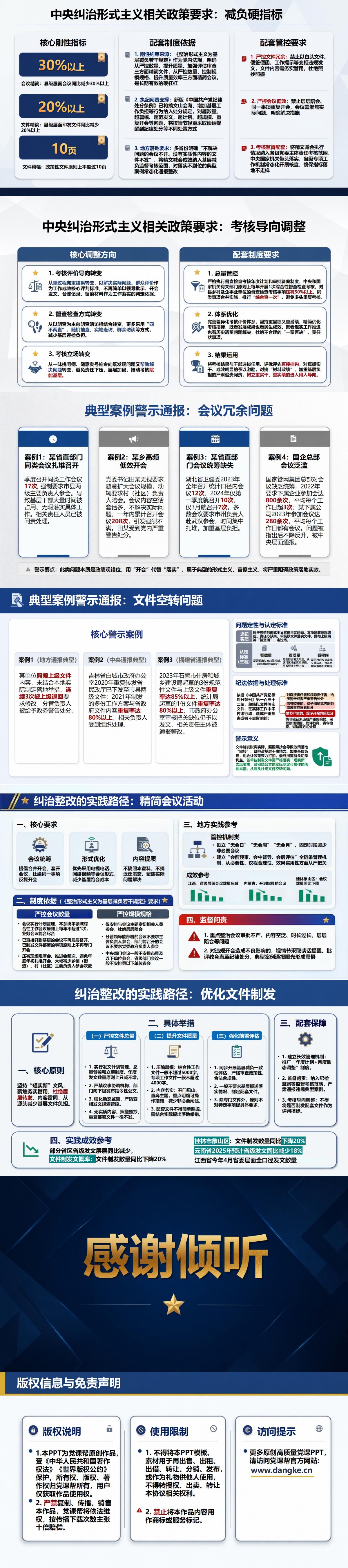 文山会海形式主义背后的政绩观PPT：会议文件数量为何不能代表工作实绩｜课件+讲稿内容预览2
