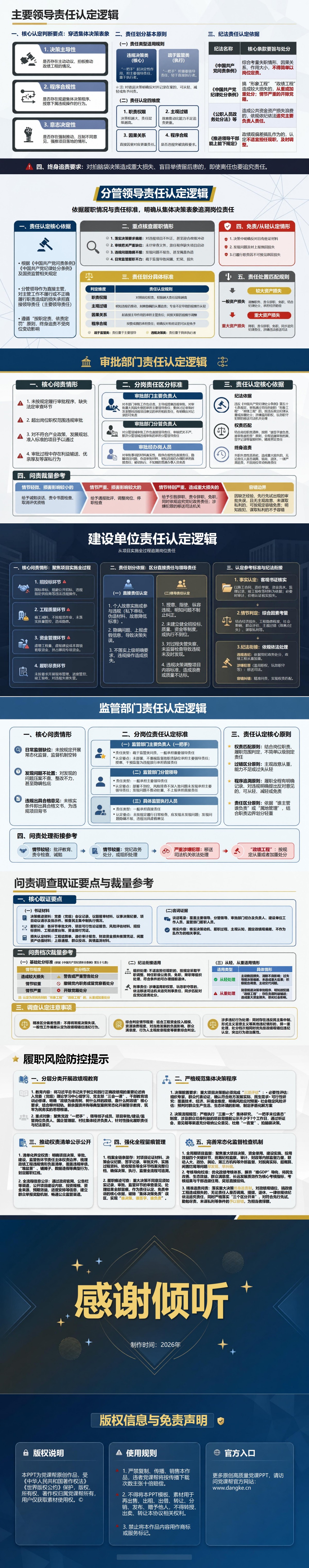 政绩工程问责典型案例PPT：从集体决策表象追溯岗位责任｜课件+讲稿内容预览2