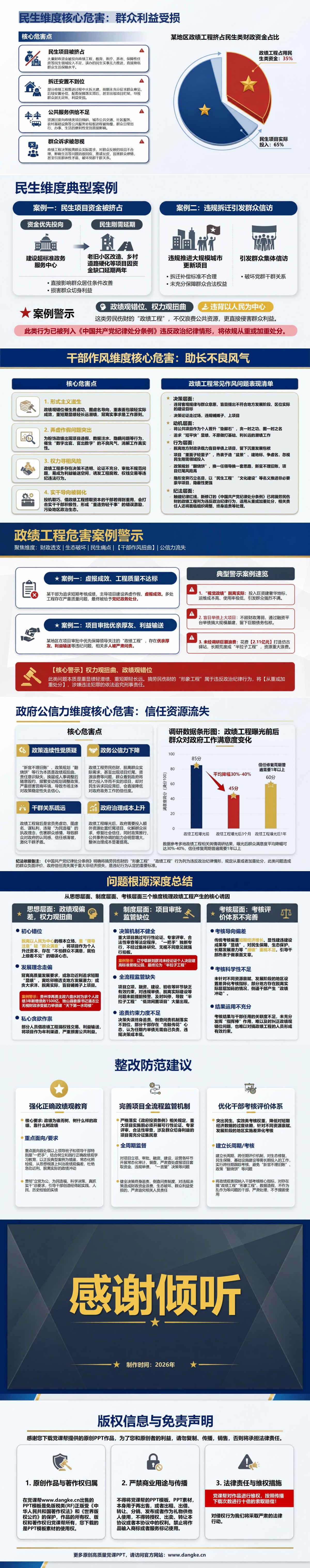 政绩工程危害案例PPT：财政透支生态破坏和公信力流失｜课件+讲稿内容预览2