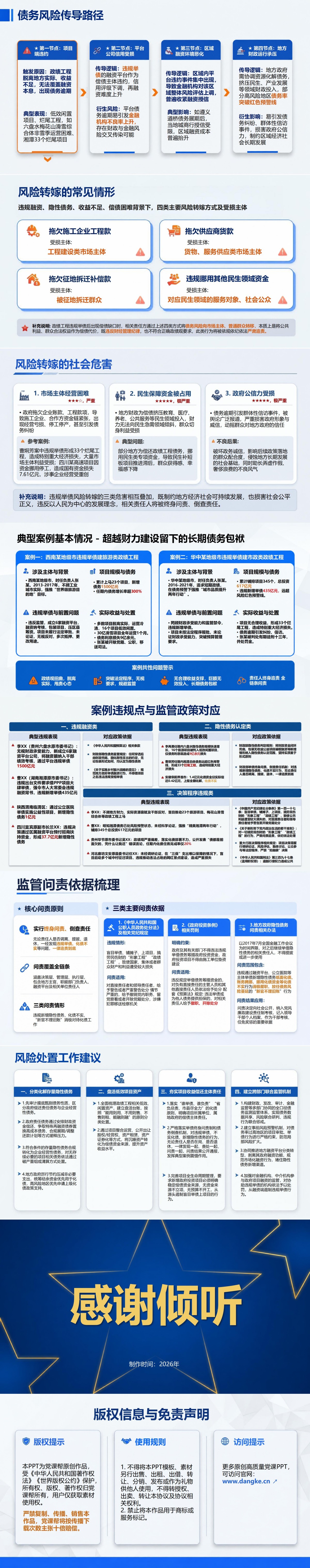 举债建政绩工程案例PPT：超越财力建设留下的长期债务包袱｜课件+讲稿内容预览2