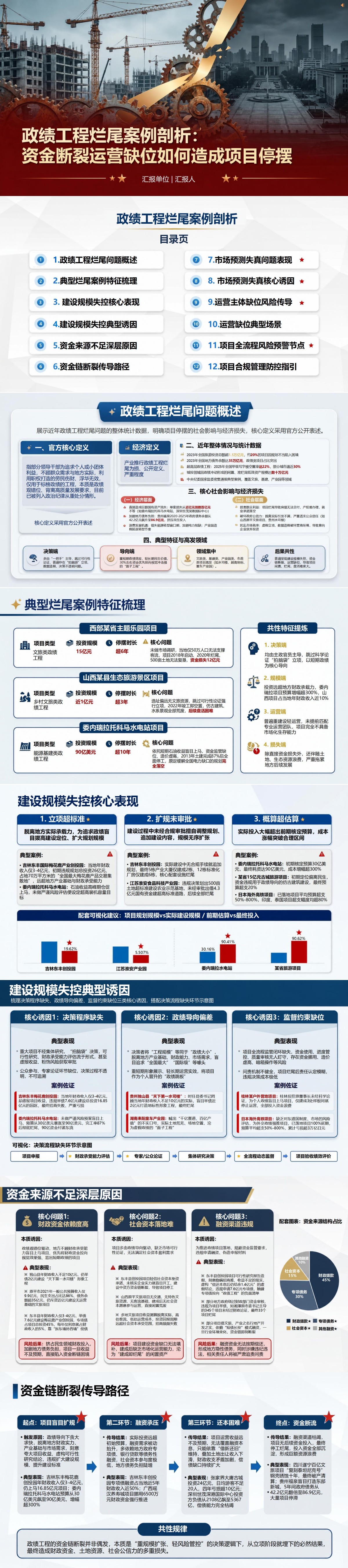 政绩工程烂尾案例PPT：资金断裂运营缺位如何造成项目停摆｜课件+讲稿封面图1