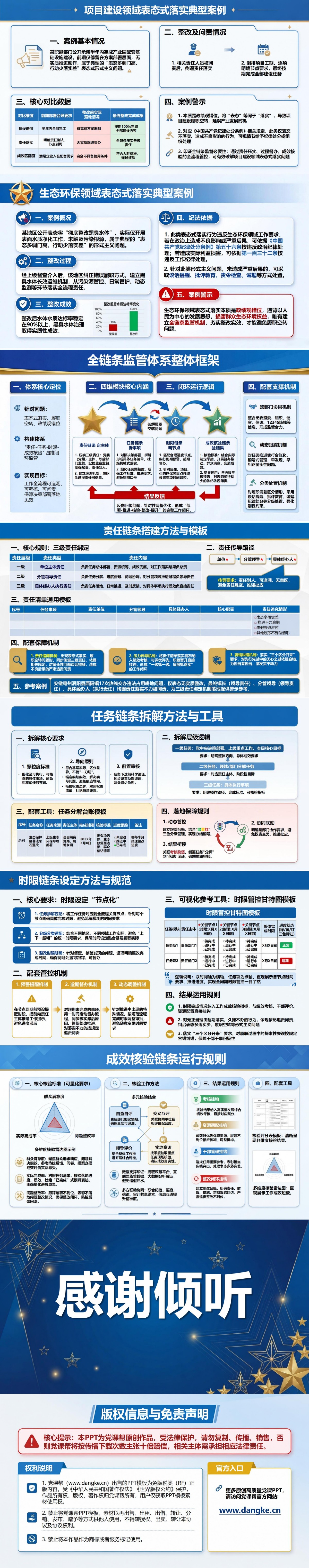 表态式落实形式主义背后的政绩观PPT：口号承诺怎样掩盖履职空转｜课件+讲稿内容预览2