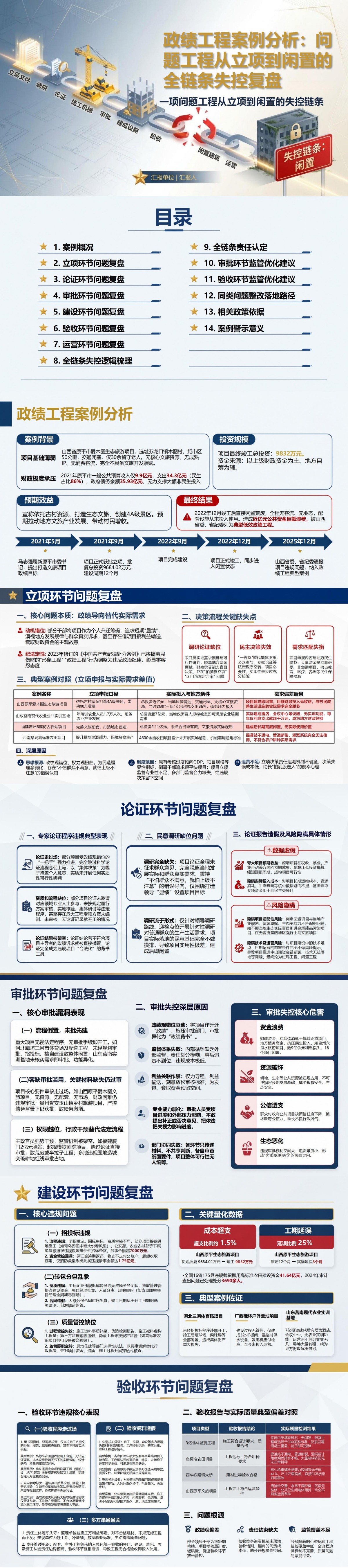 政绩工程案例分析PPT：一项问题工程从立项到闲置的失控链条｜课件+讲稿封面图1