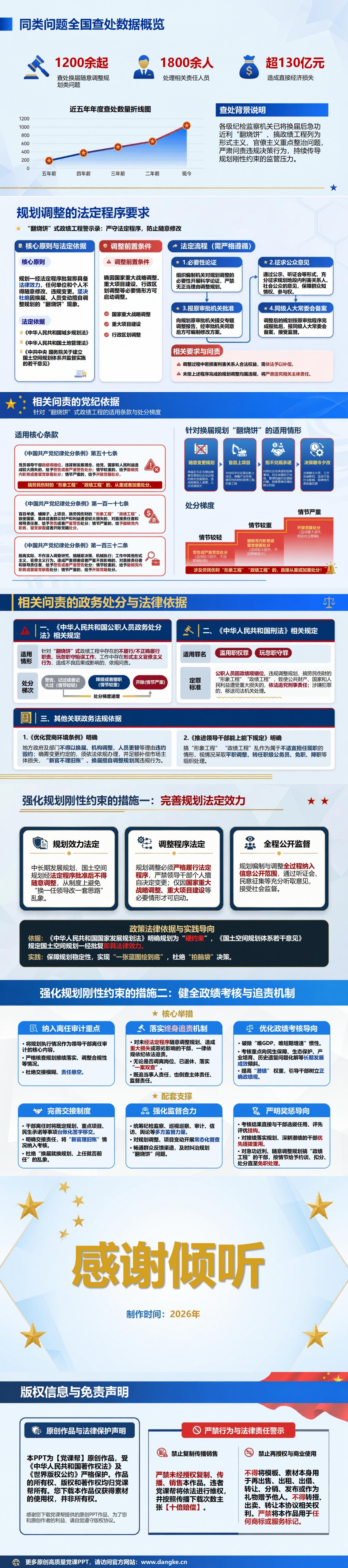 翻烧饼式政绩工程警示录PPT：换一任领导改一次规划造成重复建设｜课件+讲稿内容预览2