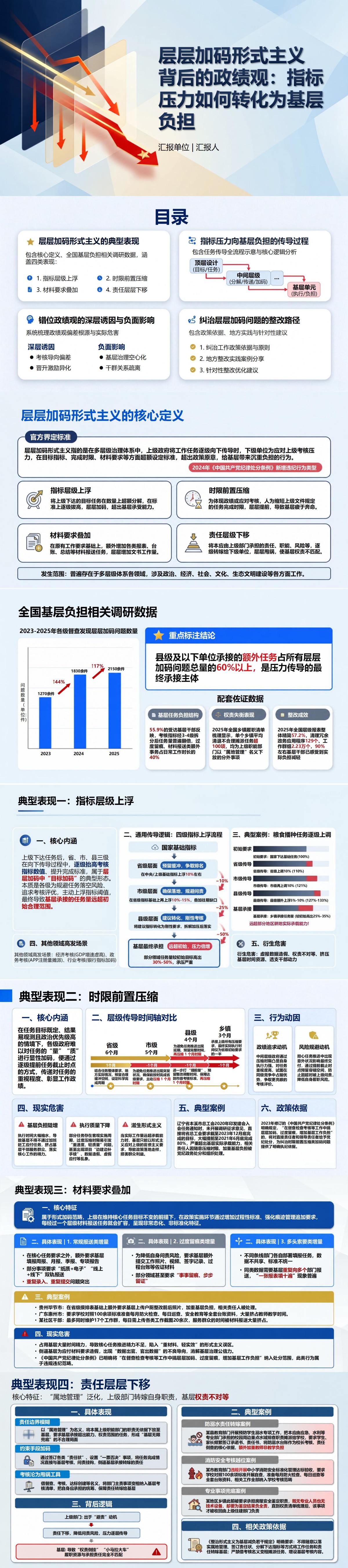 层层加码形式主义背后的政绩观PPT：指标压力怎样转化为基层负担｜课件+讲稿封面图1