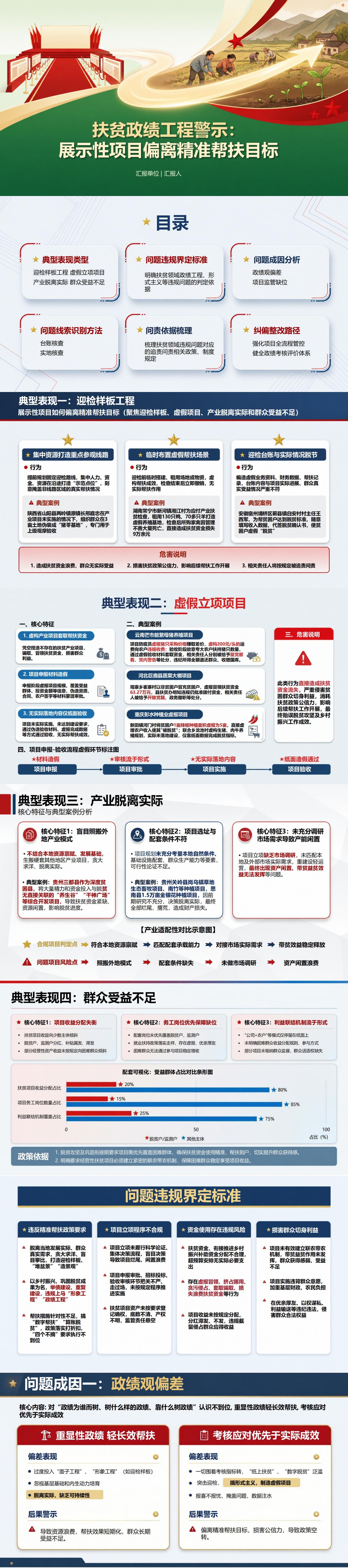 扶贫政绩工程案例PPT：展示性项目如何偏离精准帮扶目标｜课件+讲稿封面图1