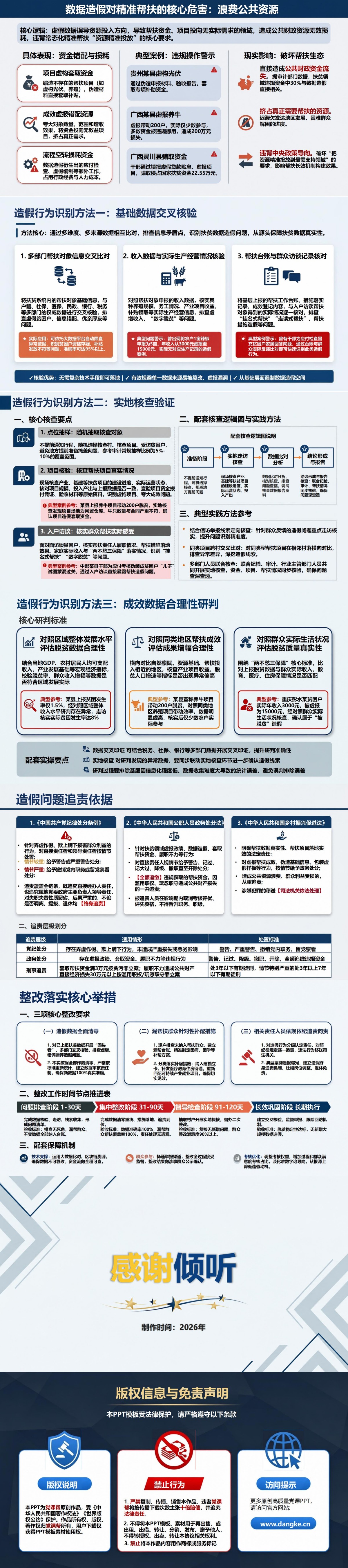 扶贫数据造假虚假政绩PPT：失真数字如何偏离精准帮扶目标｜课件+讲稿内容预览2