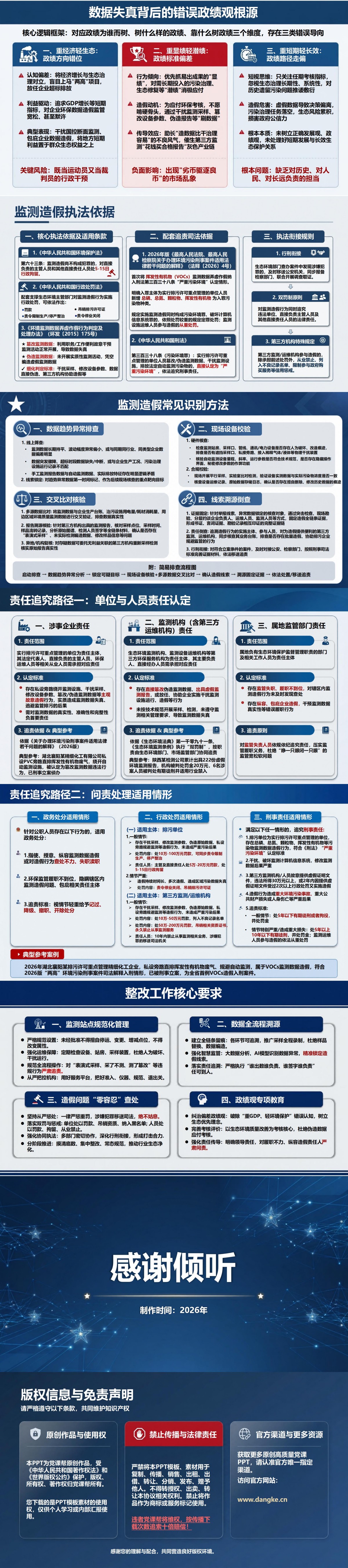 环保数据造假政绩观PPT：监测数据失真如何掩盖污染治理问题｜课件+讲稿内容预览2