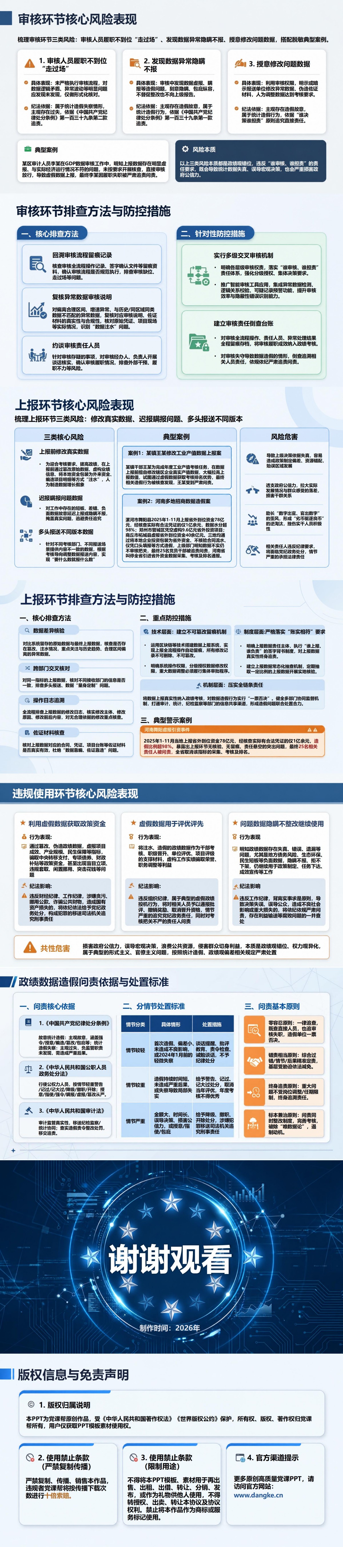 政绩数据造假PPT：指标设定采集审核上报的风险节点｜课件+讲稿内容预览2