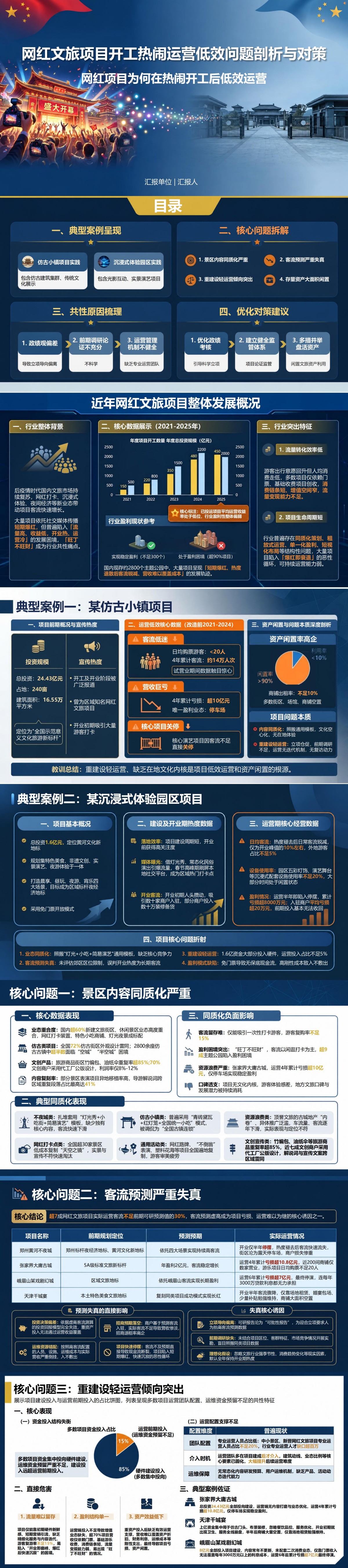 文旅政绩工程案例PPT：网红项目为何在热闹开工后低效运营｜课件+讲稿封面图1