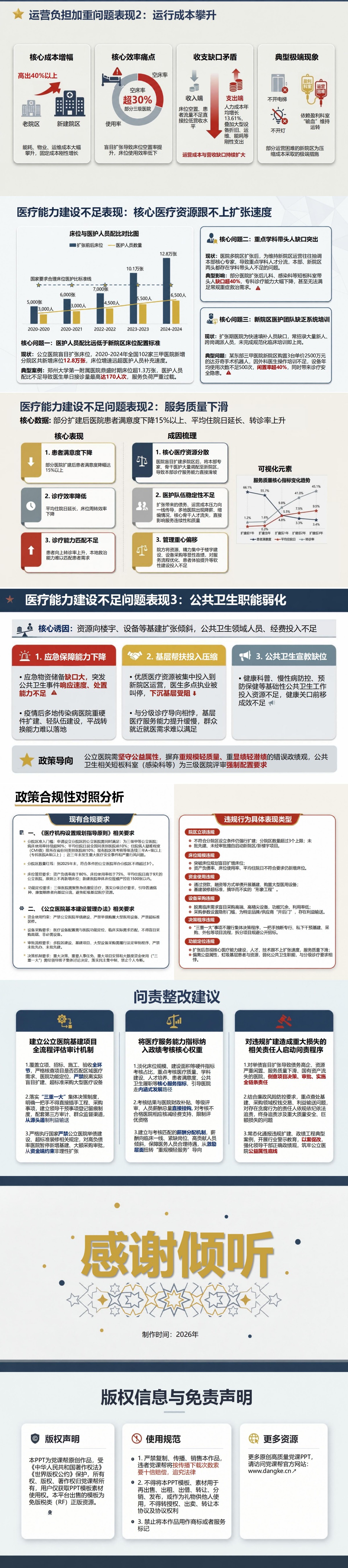 医院政绩工程案例PPT：重楼宇扩建轻医疗服务的投入偏差｜课件+讲稿内容预览2