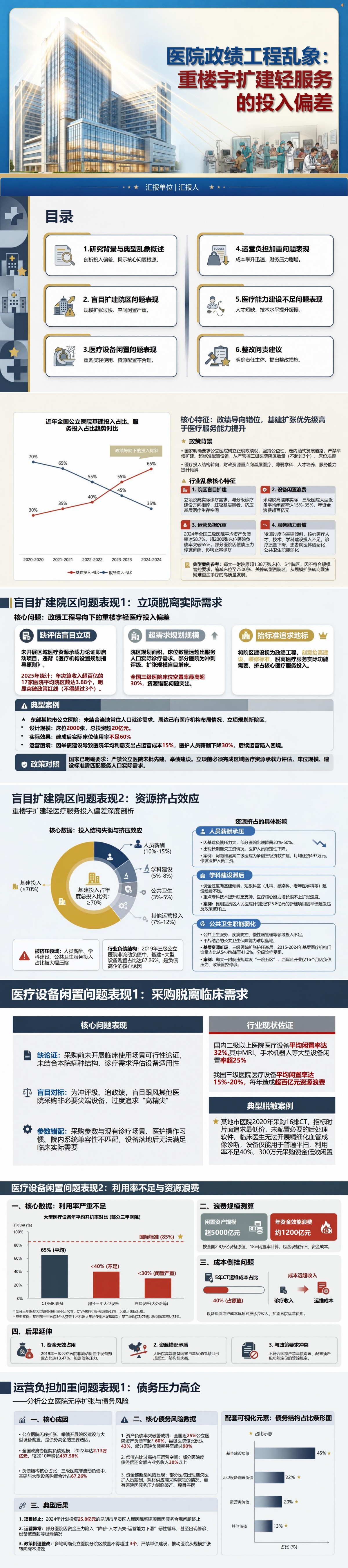 医院政绩工程案例PPT：重楼宇扩建轻医疗服务的投入偏差｜课件+讲稿封面图1