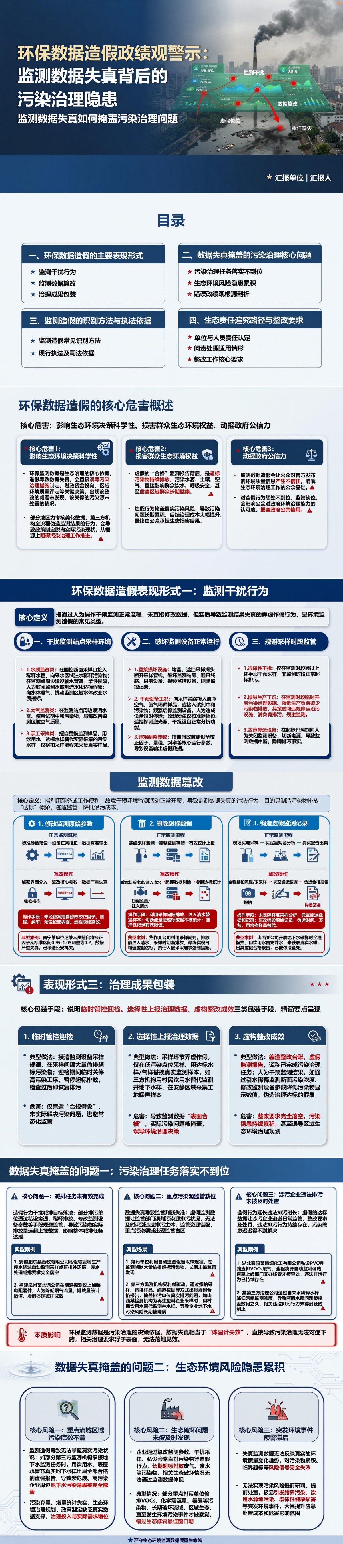 环保数据造假政绩观PPT：监测数据失真如何掩盖污染治理问题｜课件+讲稿封面图1