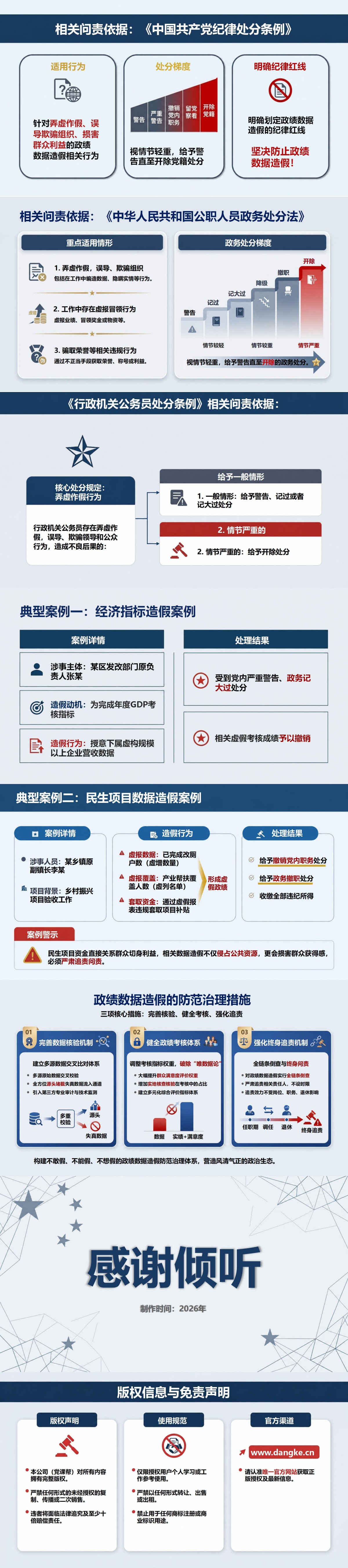 数据造假政绩造假PPT：失真报表如何包装成可见政绩成果｜课件+讲稿内容预览2