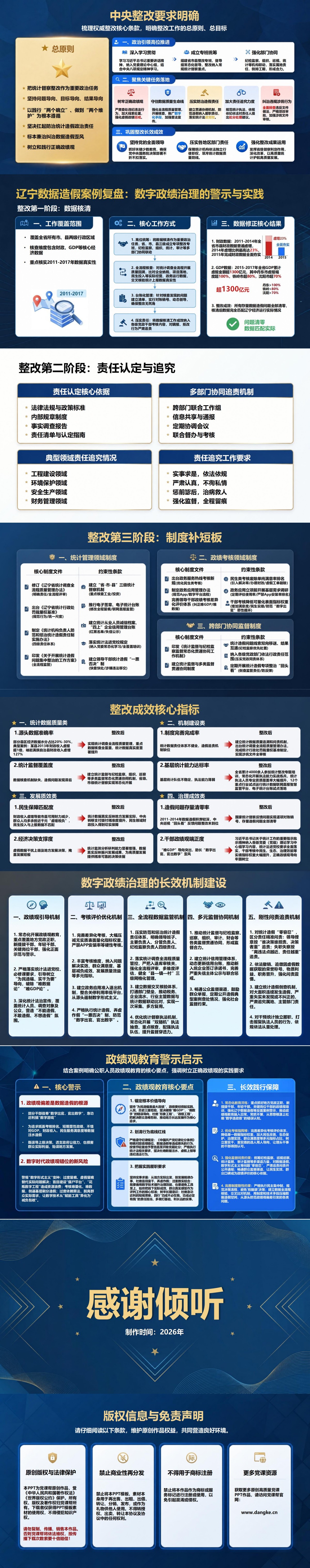 辽宁数据造假政绩观PPT：从区域通报案例看数字政绩治理｜课件+讲稿内容预览2