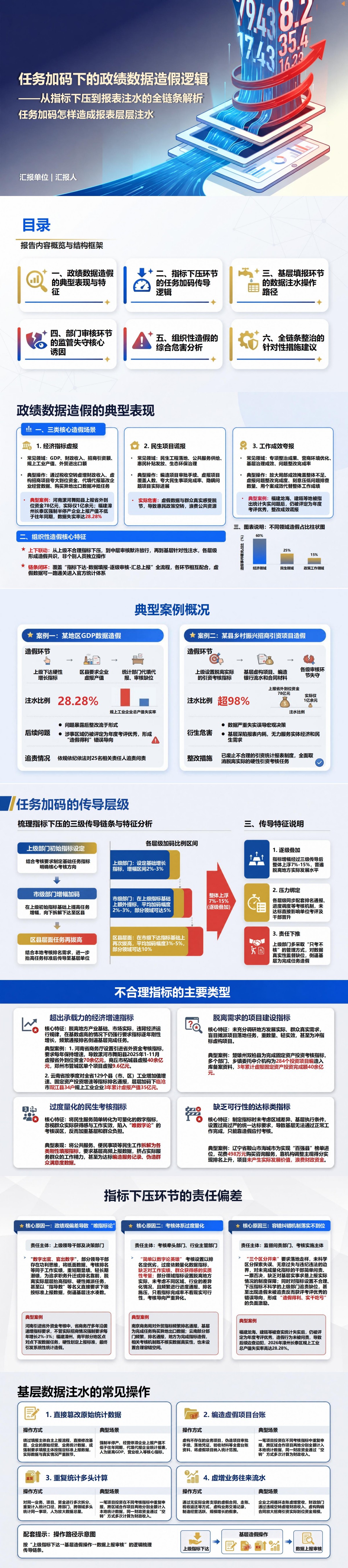 搞数据造假虚假政绩PPT：任务加码怎样造成报表层层注水｜课件+讲稿封面图1