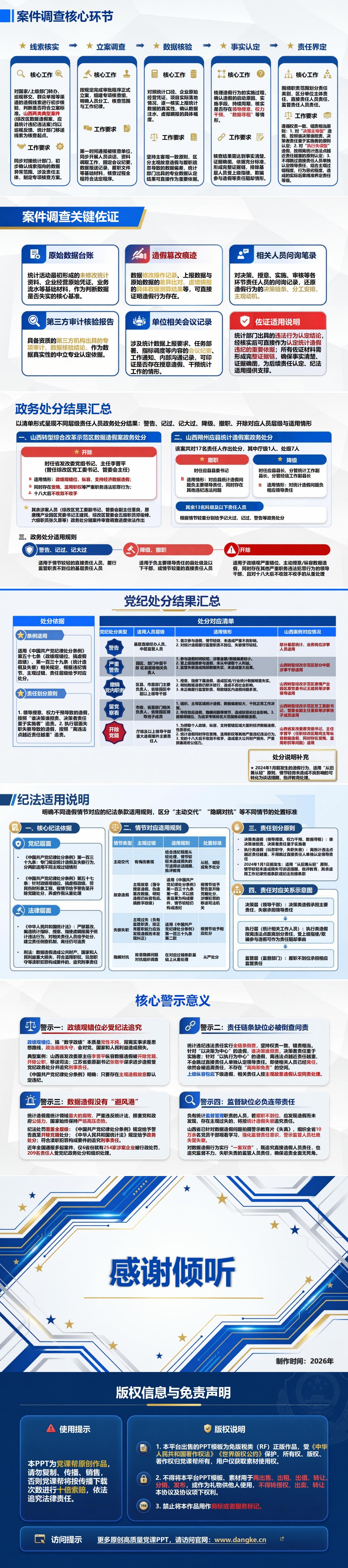 山西数据造假捞取政绩PPT：从具体案件看造假责任追究｜课件+讲稿内容预览2