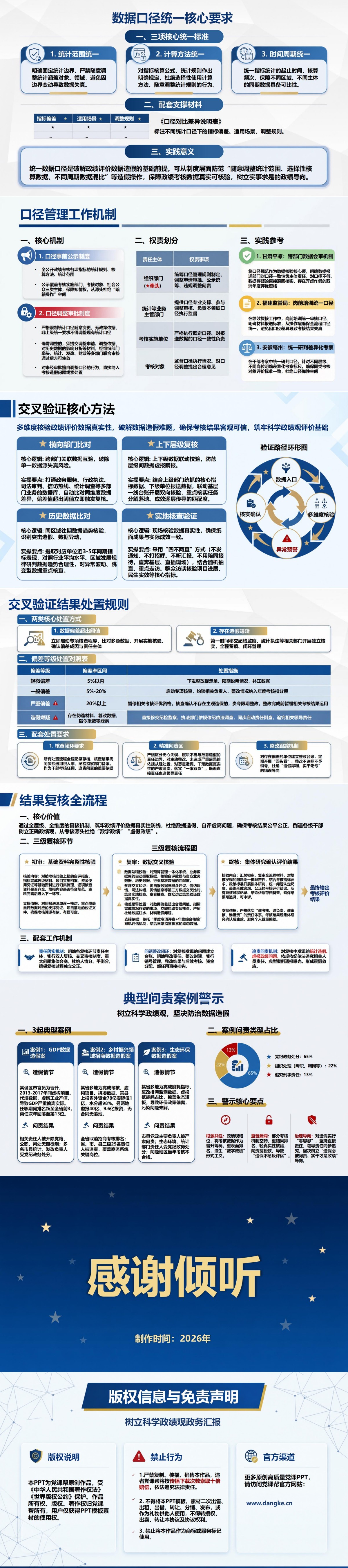 科学政绩观数据造假PPT：用可核验指标防止评价结果失真｜课件+讲稿内容预览2