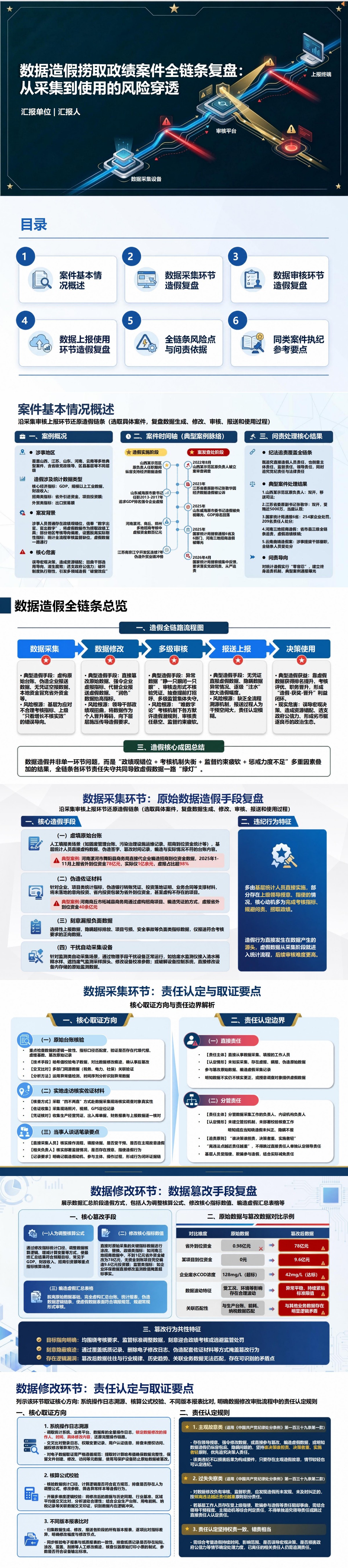 数据造假捞取政绩案件PPT：沿采集审核上报环节还原造假链条｜课件+讲稿封面图1