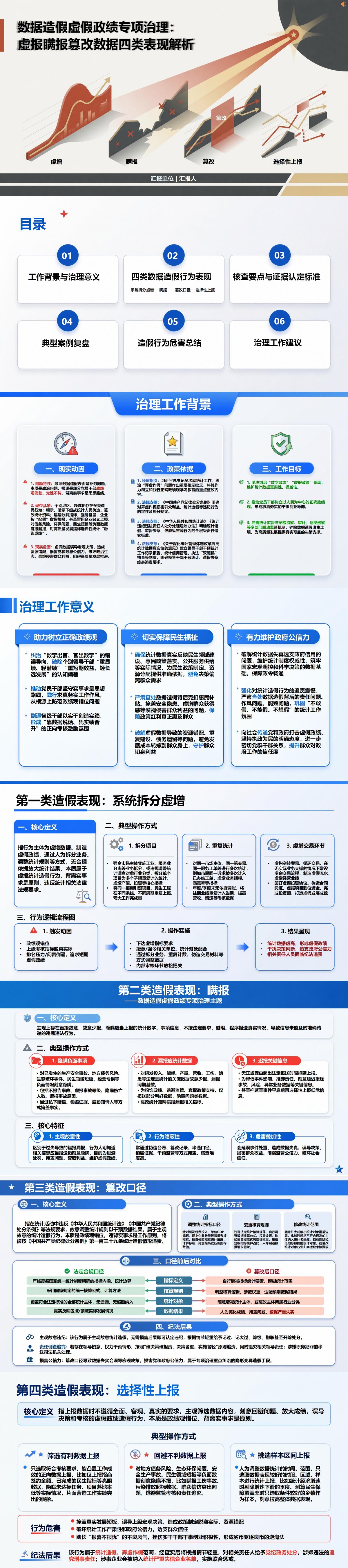 数据造假虚假政绩PPT：虚报瞒报篡改数据的四类表现｜课件+讲稿封面图1