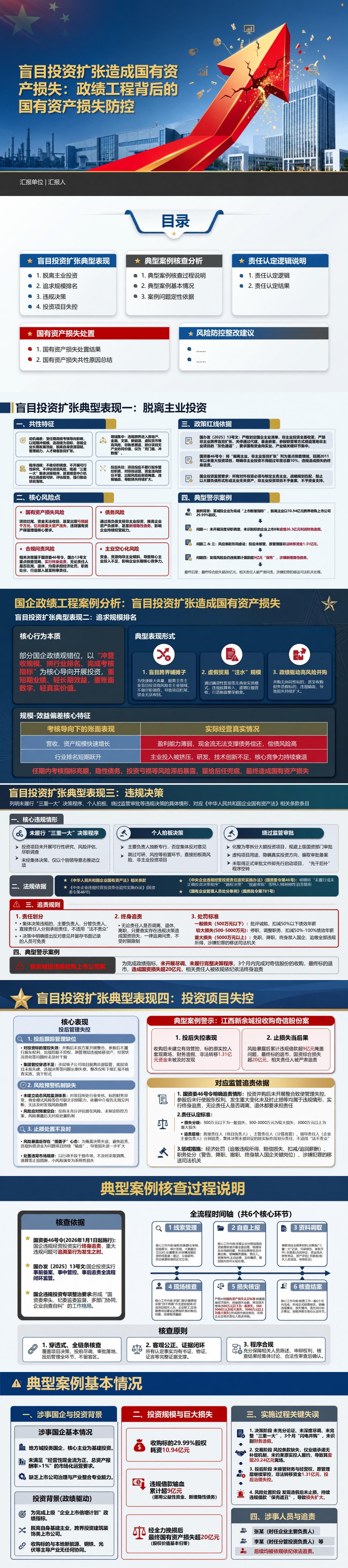 国企政绩工程案例PPT：盲目投资扩张造成国有资产损失｜课件+讲稿封面图1