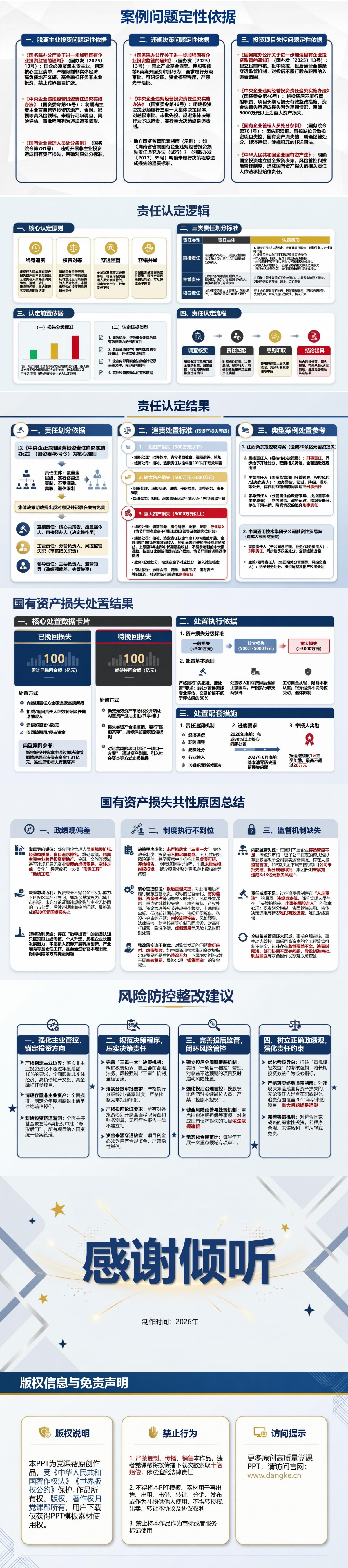 国企政绩工程案例PPT：盲目投资扩张造成国有资产损失｜课件+讲稿内容预览2