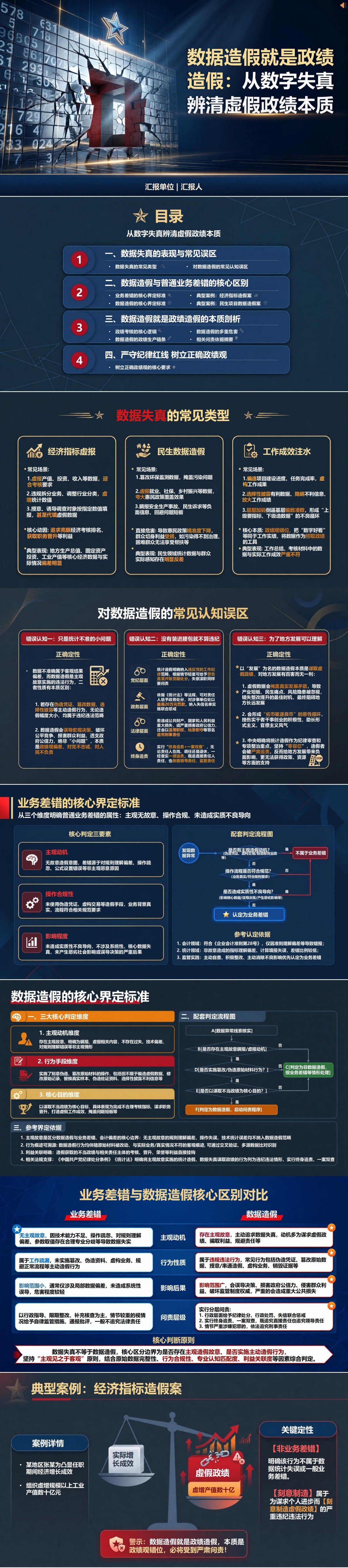 数据造假就是政绩造假PPT：从数字失真辨清虚假政绩本质｜课件+讲稿封面图1