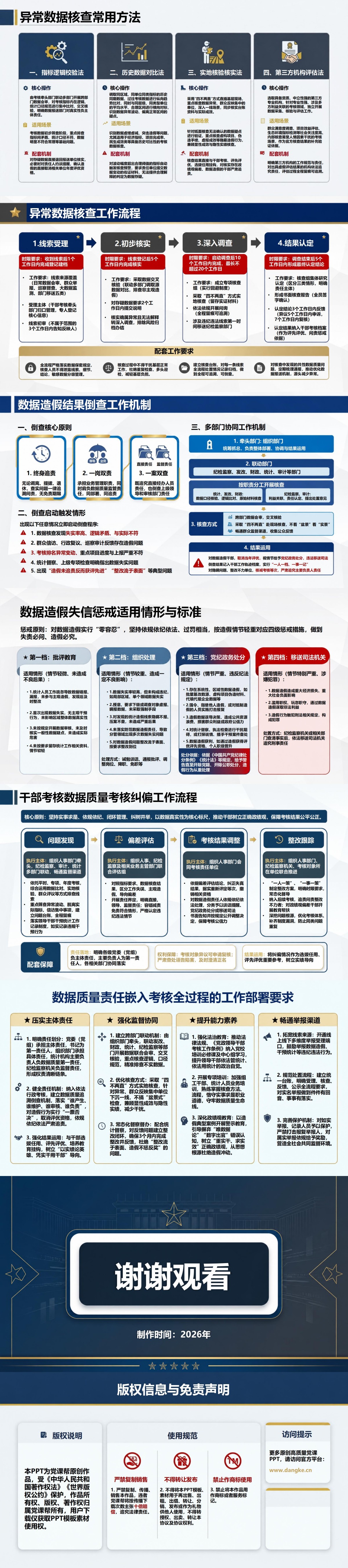 数据造假捞取政绩启示PPT：把数据质量责任嵌入干部考核全过程｜课件+讲稿内容预览2
