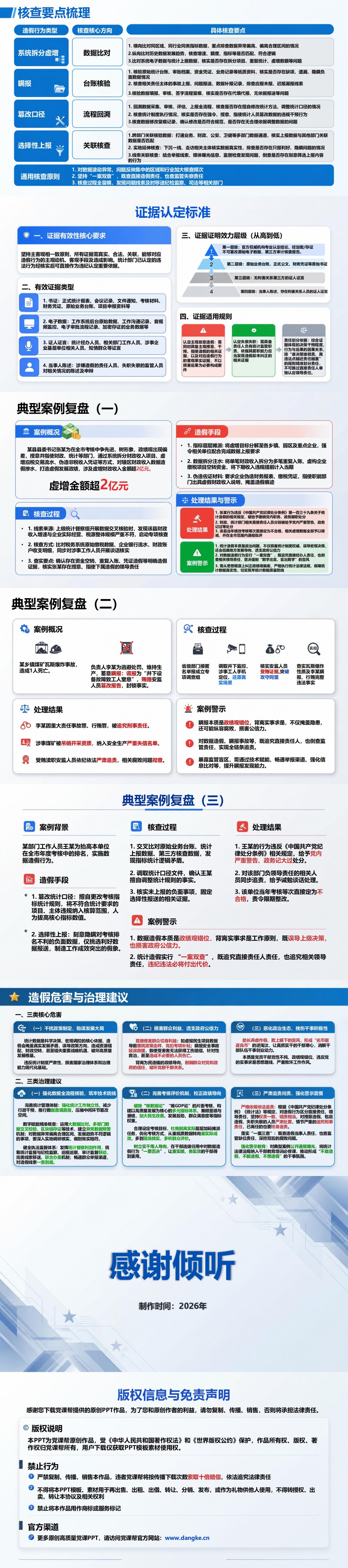 数据造假虚假政绩PPT：虚报瞒报篡改数据的四类表现｜课件+讲稿内容预览2