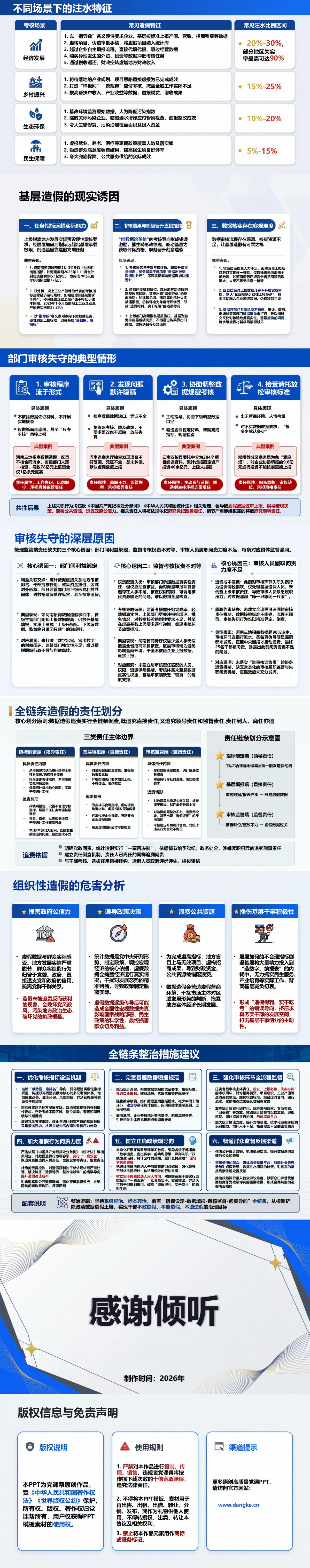 搞数据造假虚假政绩PPT：任务加码怎样造成报表层层注水｜课件+讲稿内容预览2