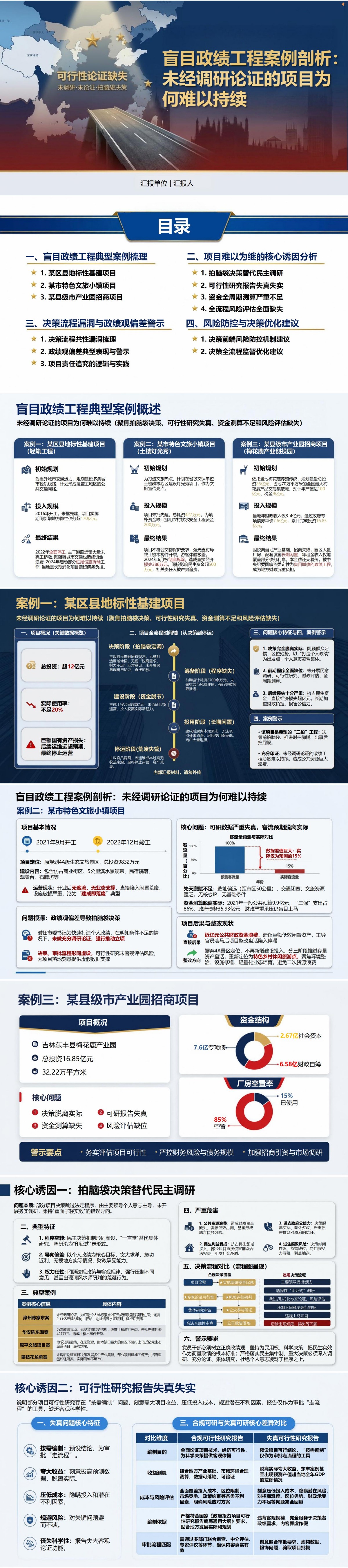 盲目政绩工程案例PPT：未经调研论证的项目为何难以持续｜课件+讲稿封面图1