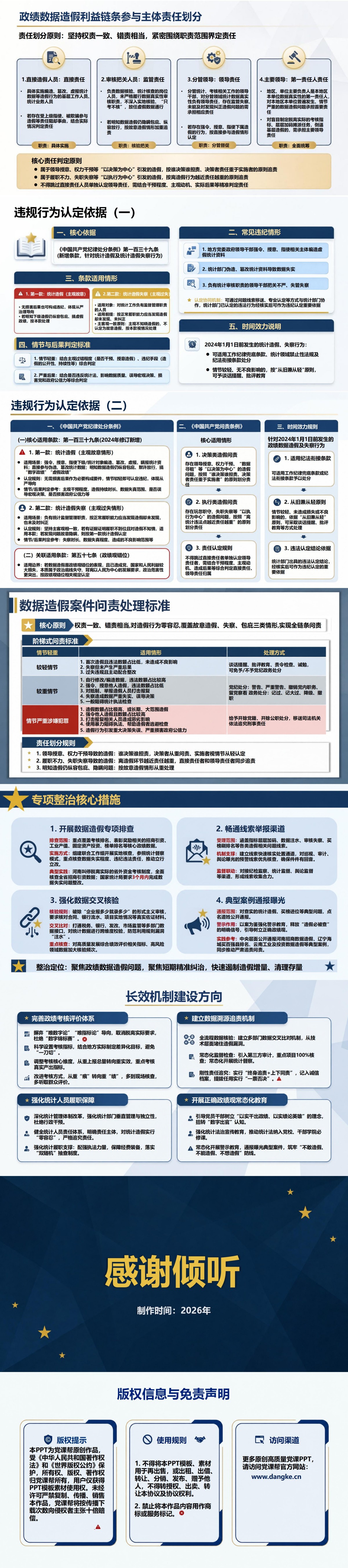 数据造假捞取政绩PPT：虚假数字如何换取排名荣誉｜课件+讲稿内容预览2
