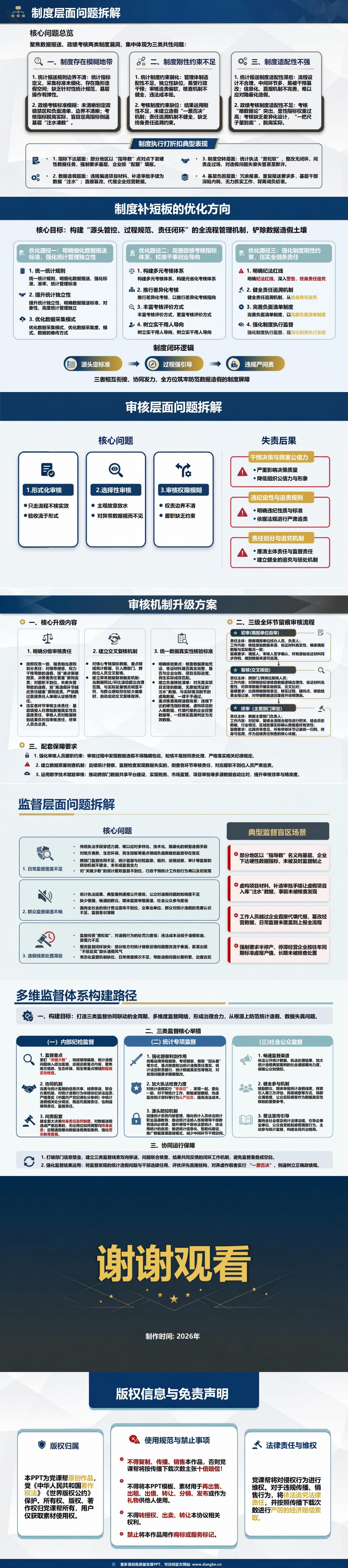 数据造假捞取政绩反思PPT：从失真结果追溯思想根源和管理漏洞｜课件+讲稿内容预览2