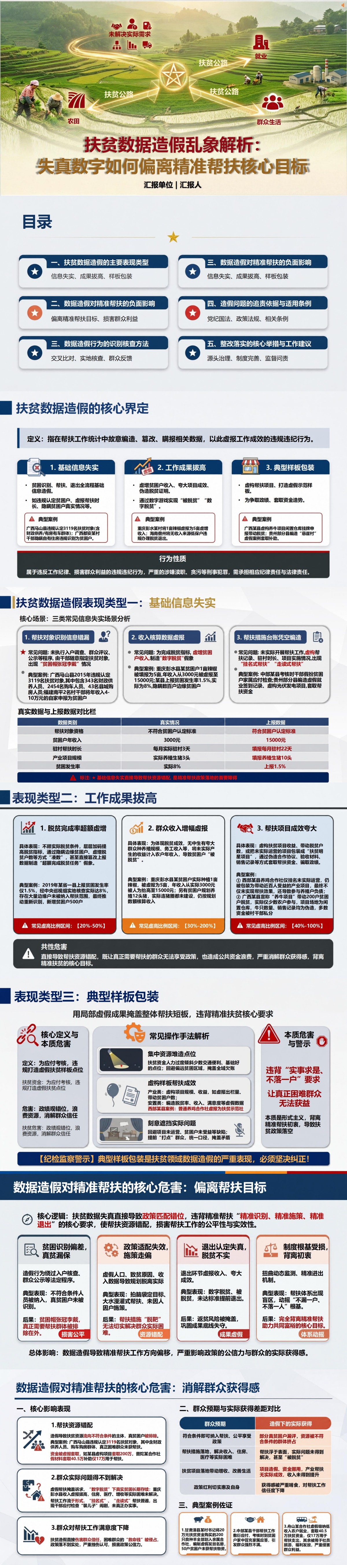 扶贫数据造假虚假政绩PPT：失真数字如何偏离精准帮扶目标｜课件+讲稿封面图1
