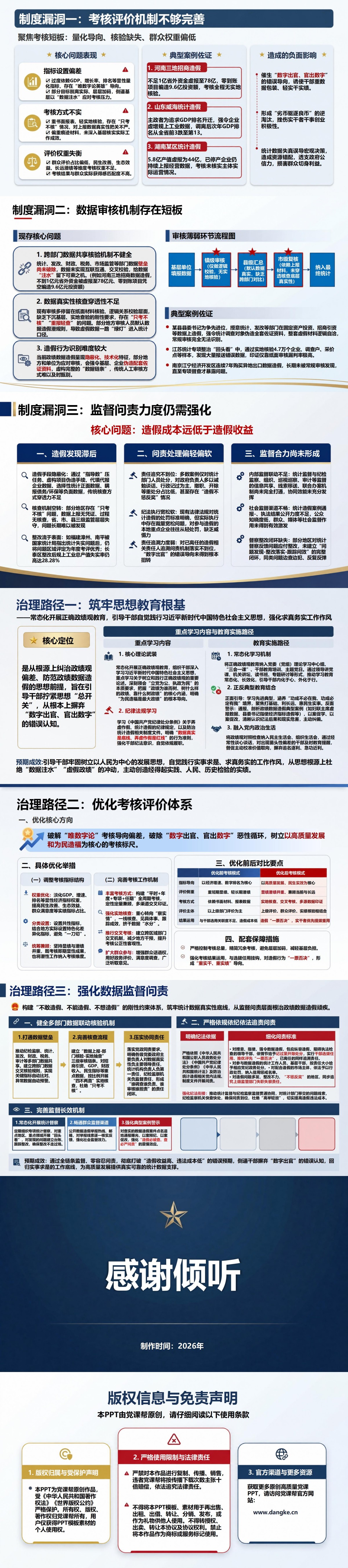 为政绩数据造假PPT：个人出彩冲动如何突破求真务实底线｜课件+讲稿内容预览2
