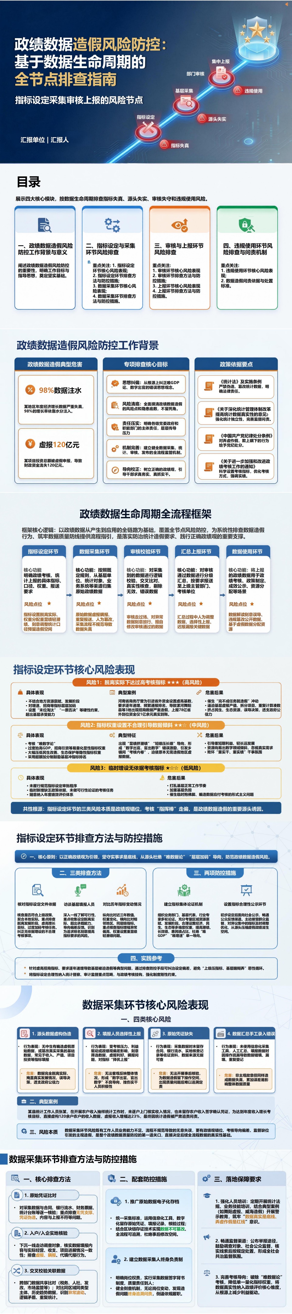 政绩数据造假PPT：指标设定采集审核上报的风险节点｜课件+讲稿封面图1