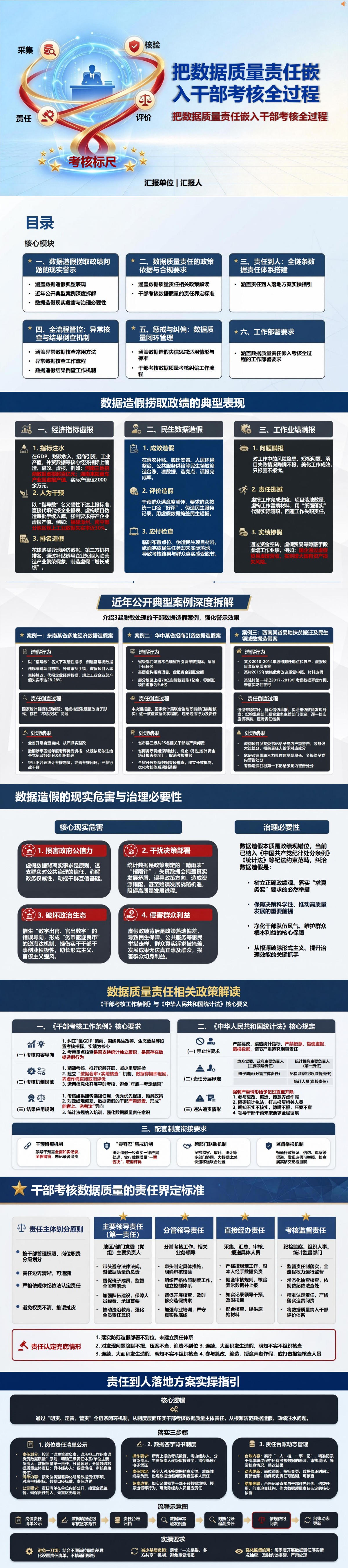 数据造假捞取政绩启示PPT：把数据质量责任嵌入干部考核全过程｜课件+讲稿封面图1
