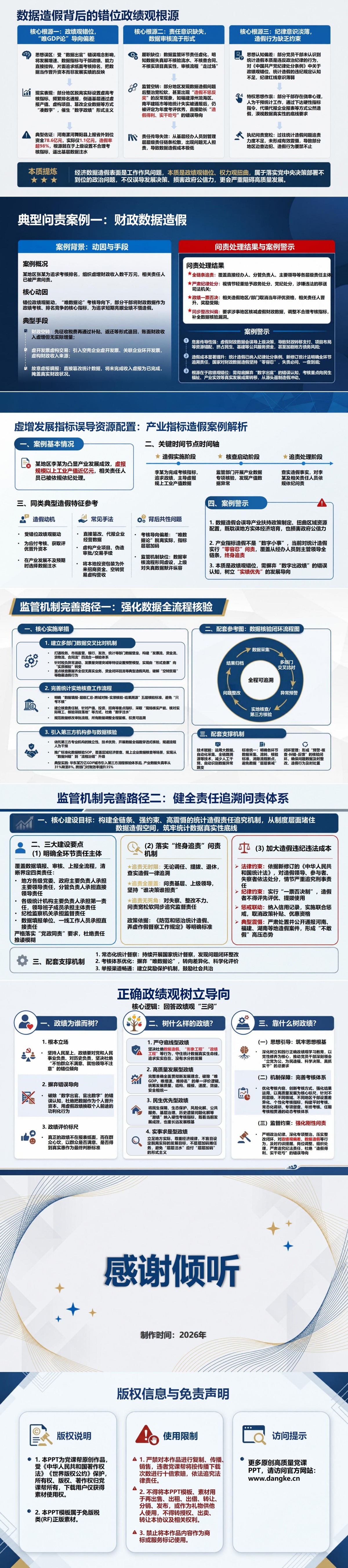 经济数据造假政绩观PPT：虚增发展指标如何误导资源配置｜课件+讲稿内容预览2