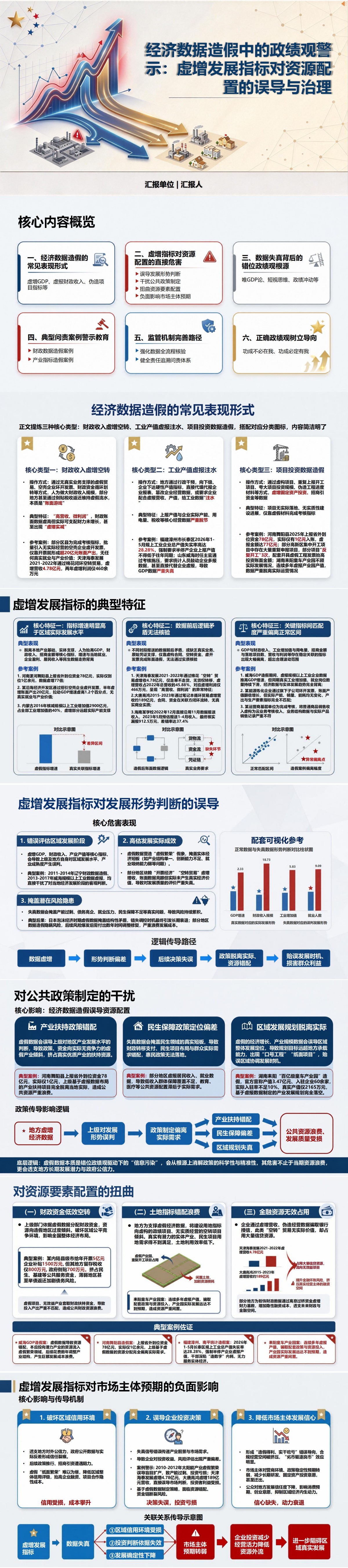 经济数据造假政绩观PPT：虚增发展指标如何误导资源配置｜课件+讲稿封面图1