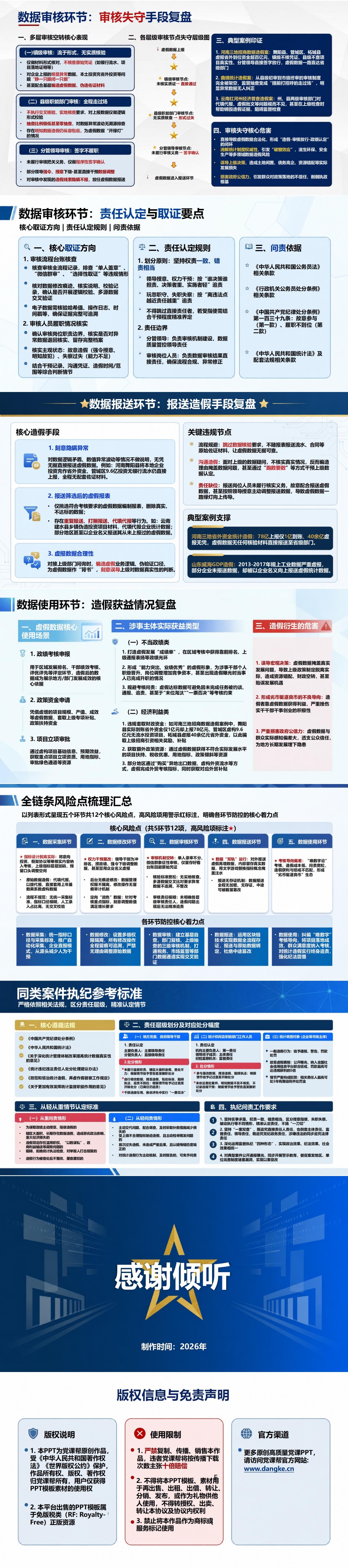 数据造假捞取政绩案件PPT：沿采集审核上报环节还原造假链条｜课件+讲稿内容预览2