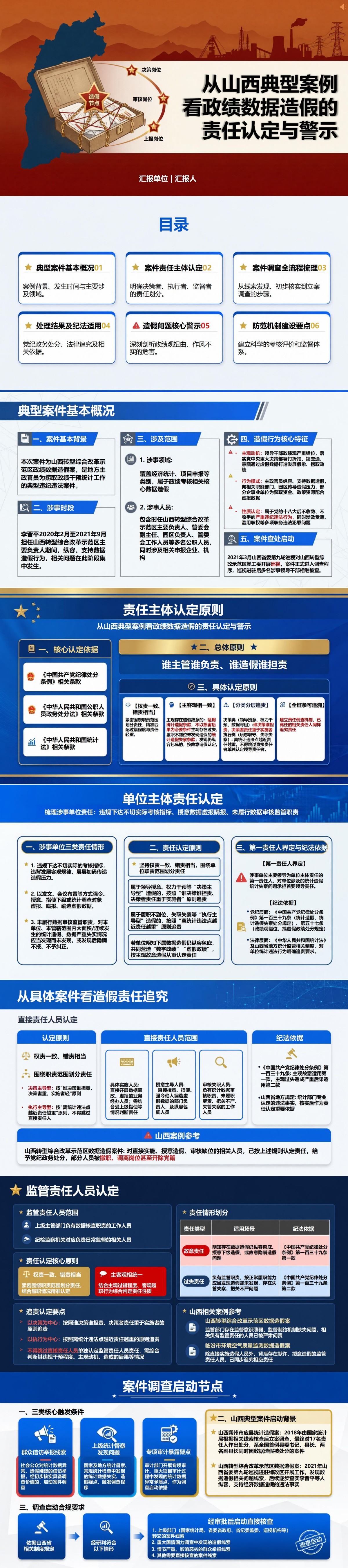 山西数据造假捞取政绩PPT：从具体案件看造假责任追究｜课件+讲稿封面图1