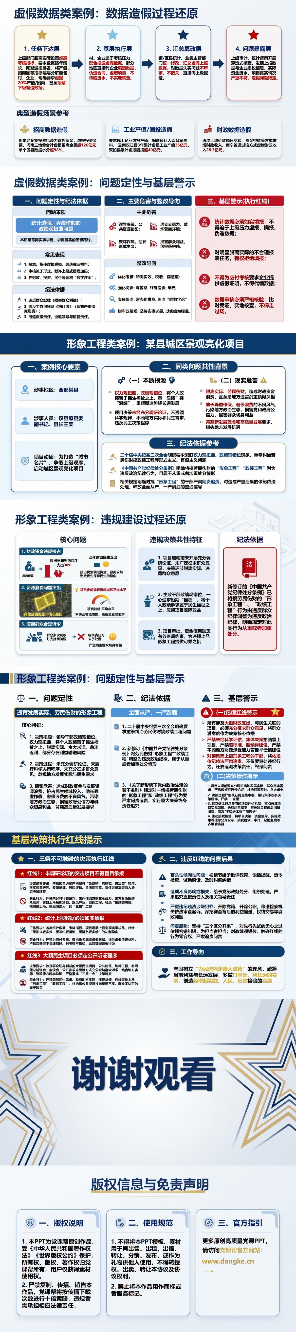 政绩急功近利事例PPT：三类反面案例还原决策失范过程｜课件+讲稿内容预览2